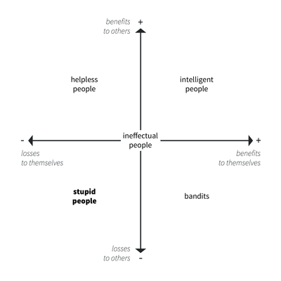 Cipolla matrix