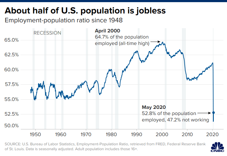 Jobless Americans