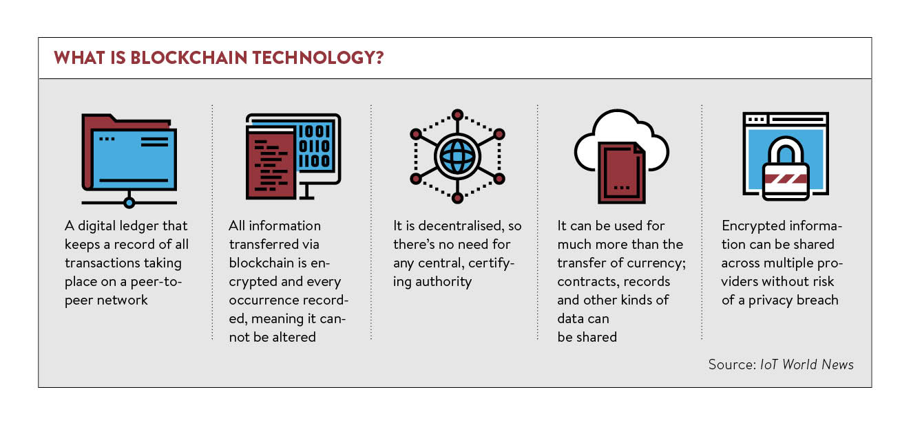 blockchain