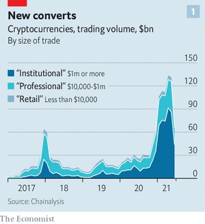 chainalysis