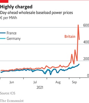 enrg costs