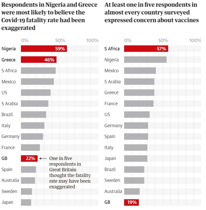 guardian graph