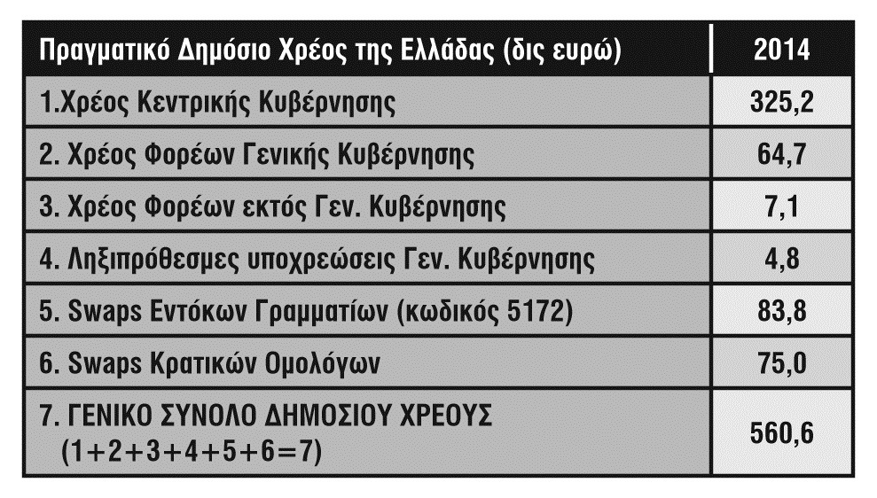 Εθνικό Χρέος