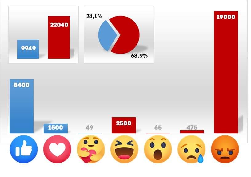 αντιδράσεις